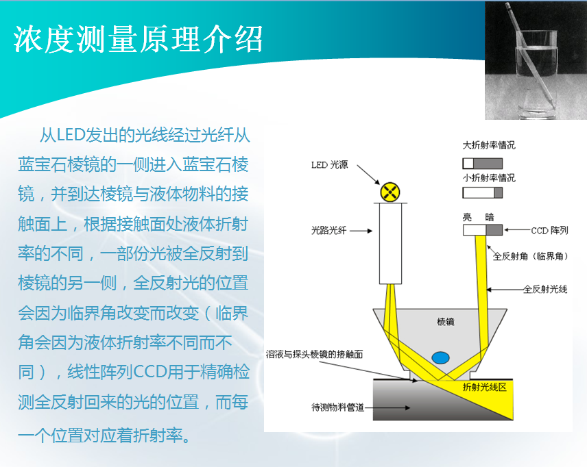 折光濃度測量原理介紹 折光濃度測量原理介紹