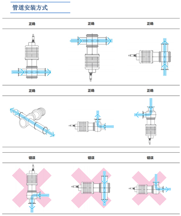 安裝方式 安裝方式
