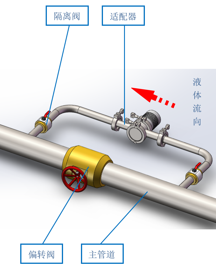雙氧水在線折光儀安裝方式 雙氧水在線折光儀安裝方式