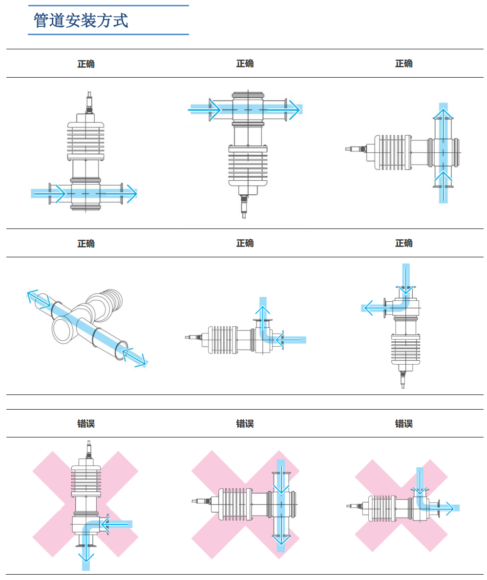 次氯酸鈉在線濃度檢測儀管道安裝方式 次氯酸鈉在線濃度檢測儀管道安裝方式