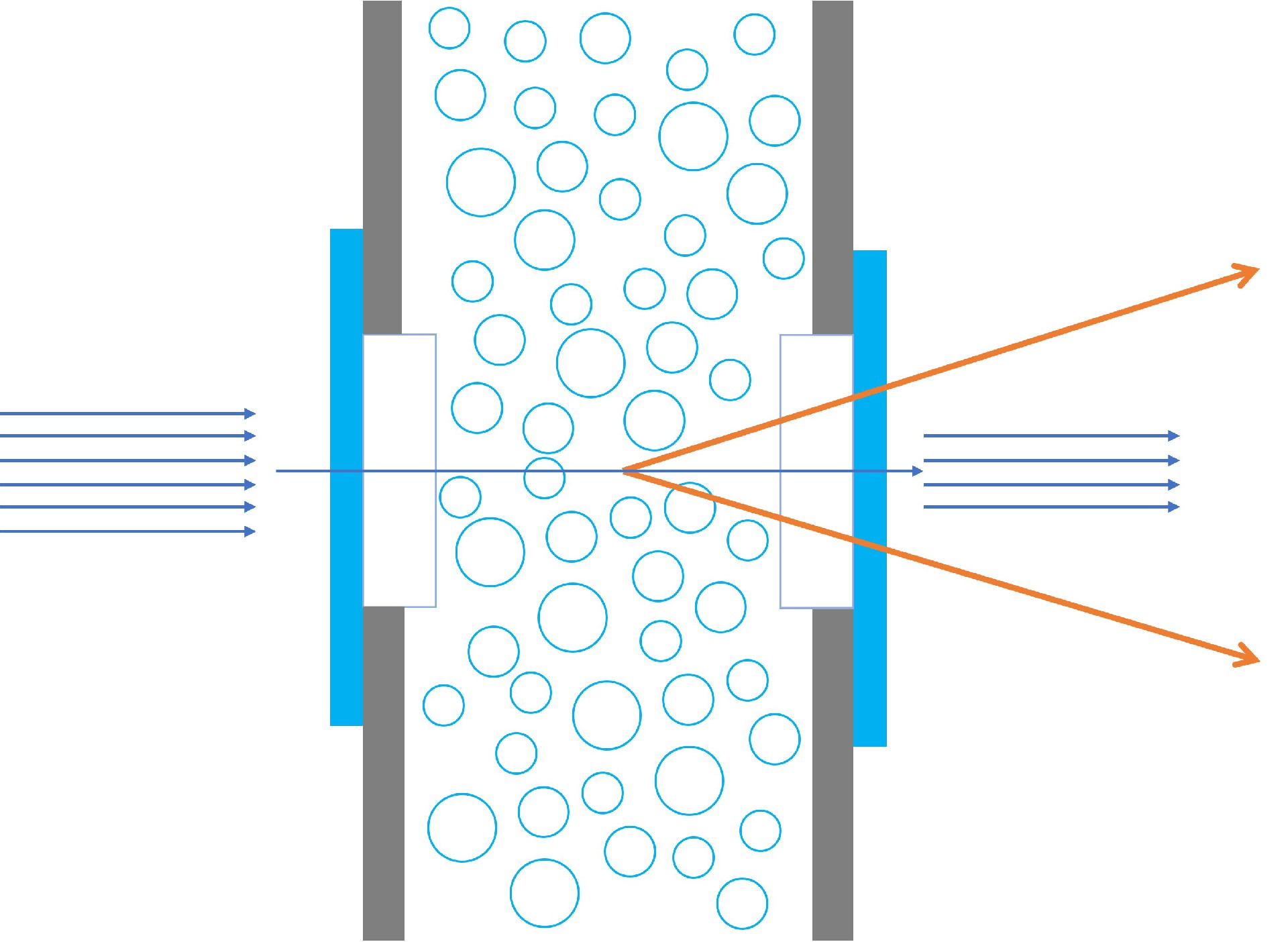 濁度測(cè)量示意圖