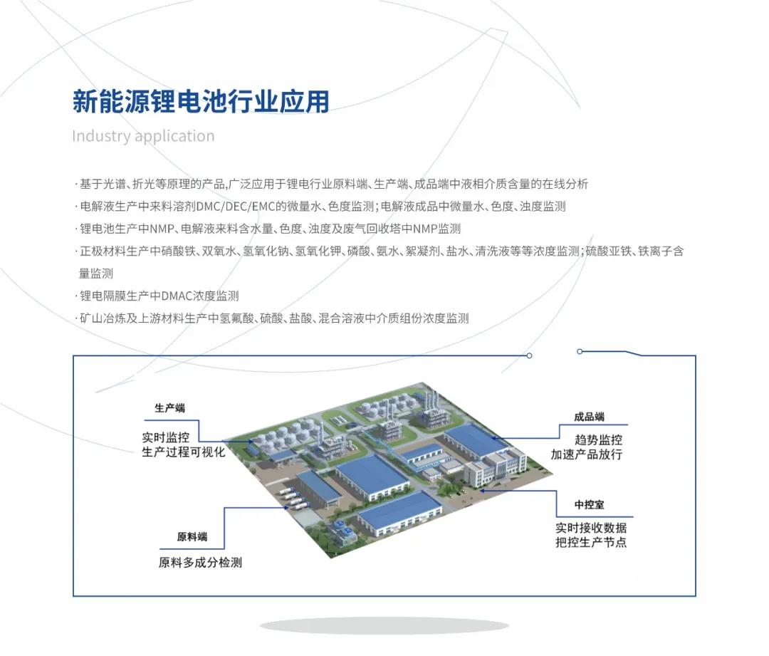 楚一測(cè)控光譜、折光類產(chǎn)品在新能源鋰電池行業(yè)的應(yīng)用
