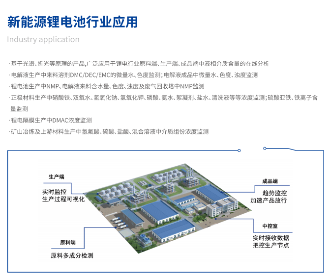 楚一測控在線濃度儀在新能源鋰電池行業(yè)應(yīng)用 楚一測控在線濃度儀在新能源鋰電池行業(yè)應(yīng)用