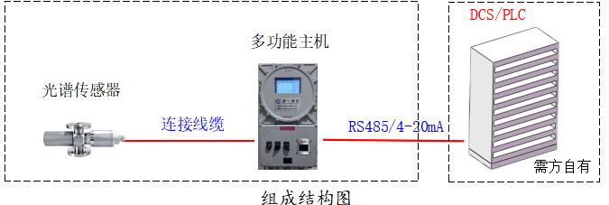 一次鹽水濁度在線檢測儀組成結構圖 一次鹽水濁度在線檢測儀組成結構圖