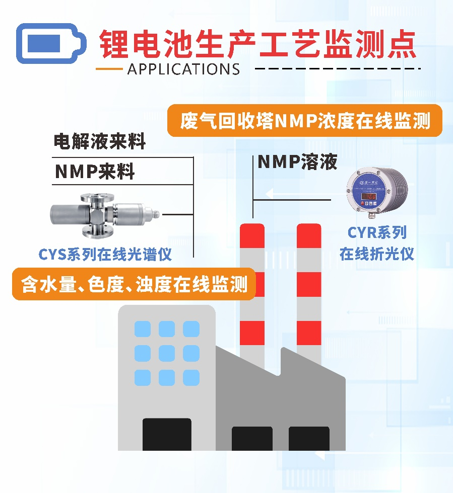 楚一測(cè)控在線折光濃度儀和在線光譜分析儀在鋰電池生產(chǎn)工藝的監(jiān)測(cè)點(diǎn) 楚一測(cè)控在線折光濃度儀和在線光譜分析儀在鋰電池生產(chǎn)工藝的監(jiān)測(cè)點(diǎn)