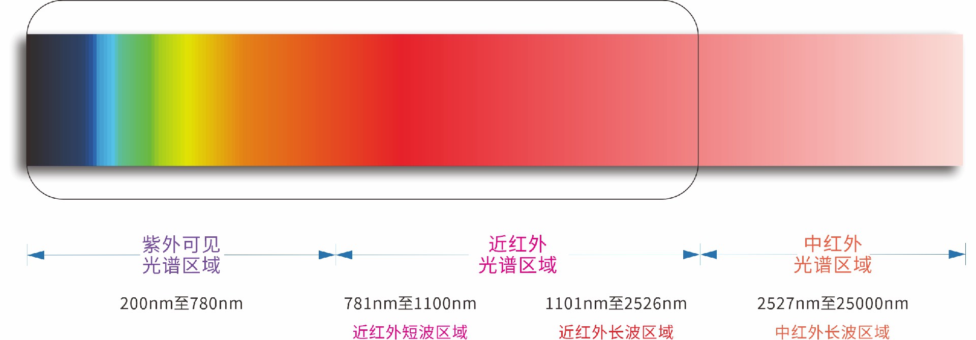電解液濁度分析儀測(cè)量原理 電解液濁度分析儀測(cè)量原理