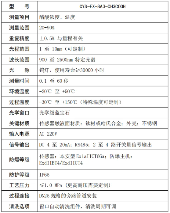 點(diǎn)位1近紅外掃描光譜儀測(cè)量醋酸含量 點(diǎn)位1近紅外掃描光譜儀測(cè)量醋酸含量
