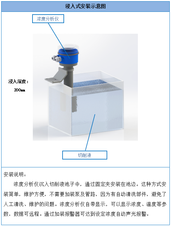 楚一測(cè)控切削液在線濃度儀安裝示意圖 楚一測(cè)控切削液在線濃度儀安裝示意圖